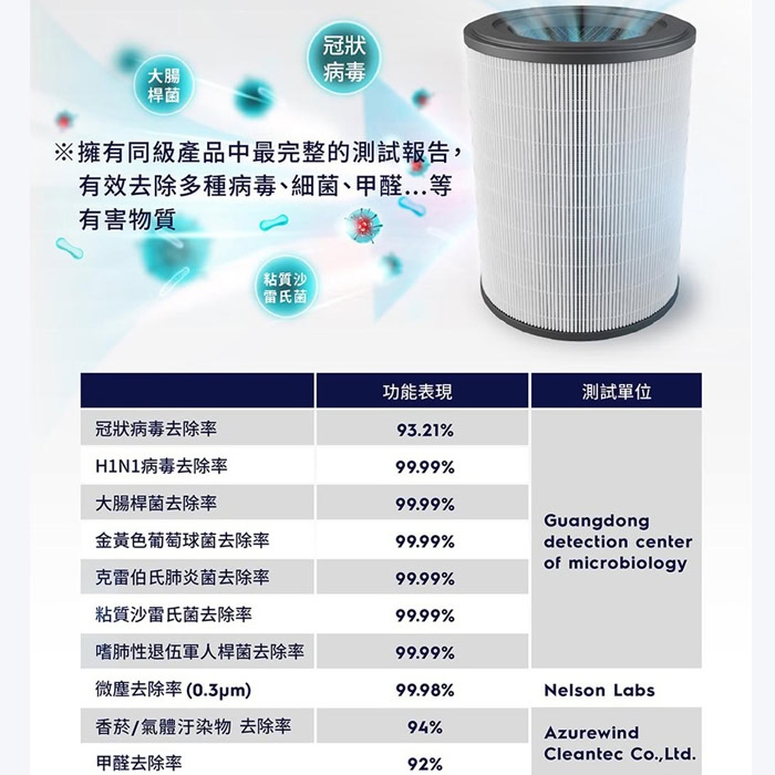 【伊萊克斯】抗菌空氣清淨機Flow A3